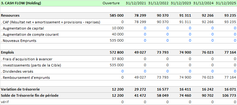 Bilan cash flow holding