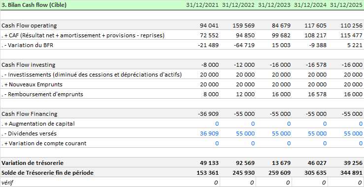 bilan de cash flow par type